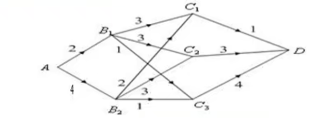 七个城市间的连线图