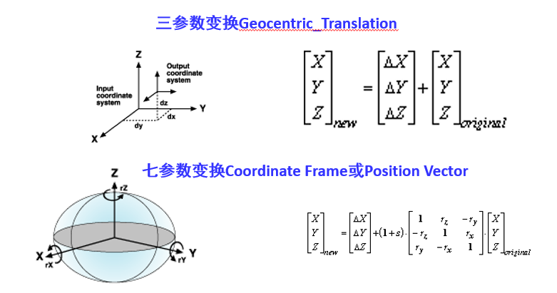 三七参转换
